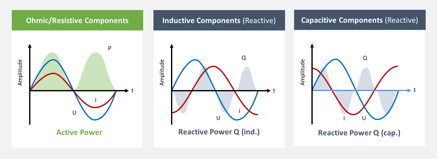 A screenshot of a graph Description automatically
generated